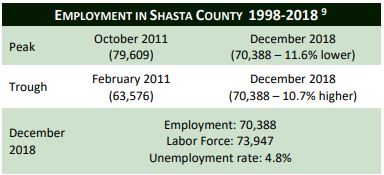 Labor Market Information Shasta NoRTEC Image