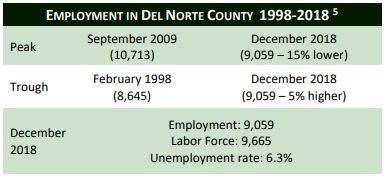 Labor Force Information Del Norte NoRTEC Image