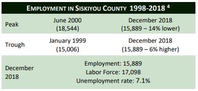 Labor Market Information Siskiyou NoRTEC Image